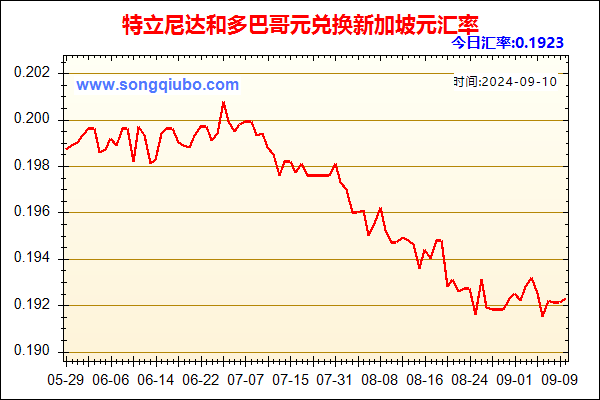 特立尼达和多巴哥元兑人民币汇率走势图