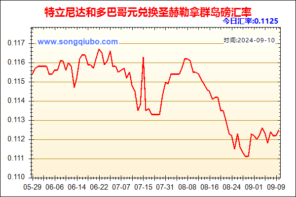 特立尼达和多巴哥元兑人民币汇率走势图