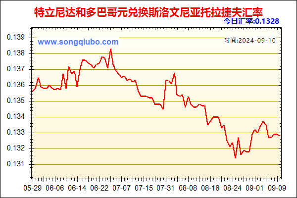 特立尼达和多巴哥元兑人民币汇率走势图