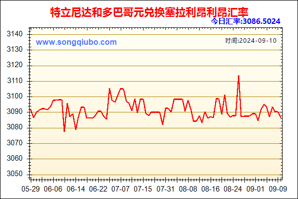 特立尼达和多巴哥元兑人民币汇率走势图