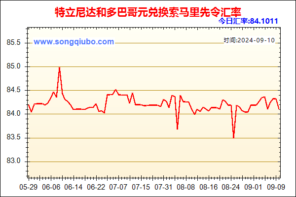 特立尼达和多巴哥元兑人民币汇率走势图