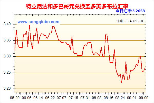 特立尼达和多巴哥元兑人民币汇率走势图