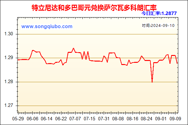 特立尼达和多巴哥元兑人民币汇率走势图