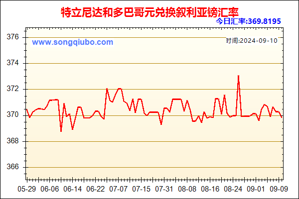 特立尼达和多巴哥元兑人民币汇率走势图