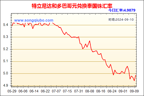 特立尼达和多巴哥元兑人民币汇率走势图