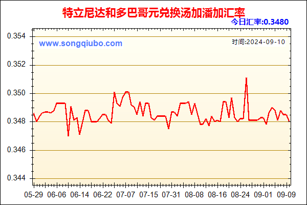 特立尼达和多巴哥元兑人民币汇率走势图