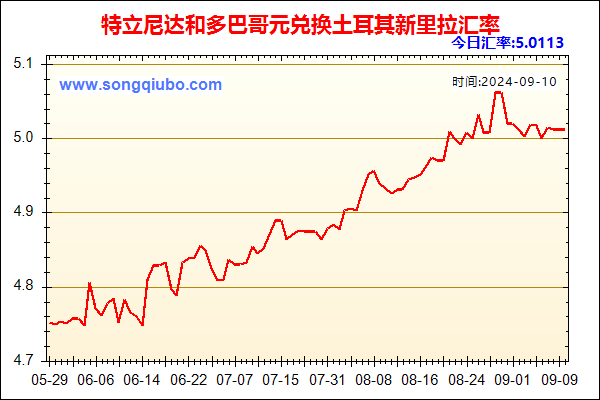 特立尼达和多巴哥元兑人民币汇率走势图