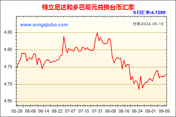 特立尼达和多巴哥元兑人民币汇率走势图