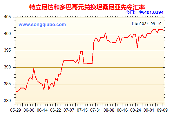 特立尼达和多巴哥元兑人民币汇率走势图