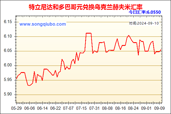 特立尼达和多巴哥元兑人民币汇率走势图