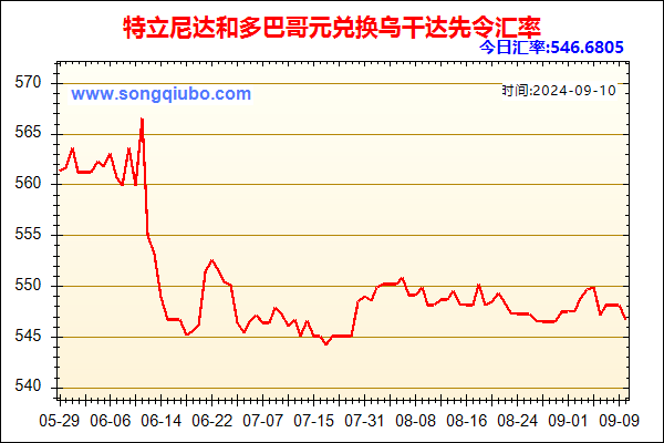 特立尼达和多巴哥元兑人民币汇率走势图