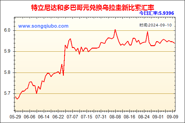 特立尼达和多巴哥元兑人民币汇率走势图