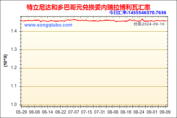 特立尼达和多巴哥元兑人民币汇率走势图