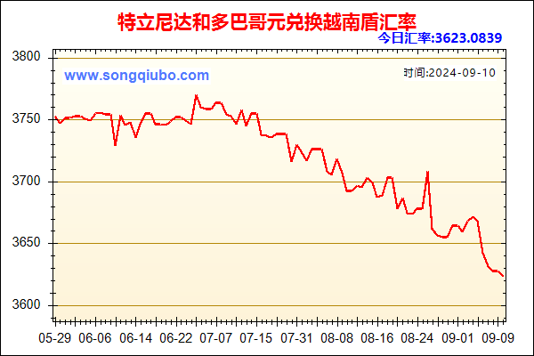 特立尼达和多巴哥元兑人民币汇率走势图