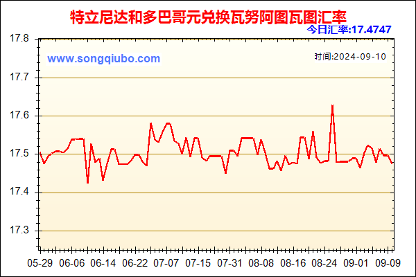 特立尼达和多巴哥元兑人民币汇率走势图