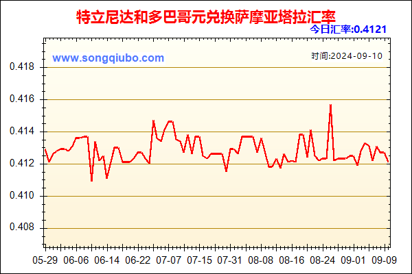 特立尼达和多巴哥元兑人民币汇率走势图