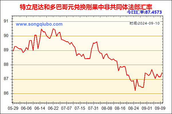 特立尼达和多巴哥元兑人民币汇率走势图