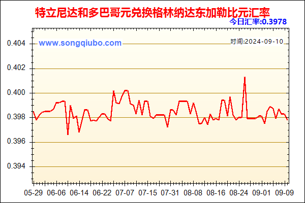 特立尼达和多巴哥元兑人民币汇率走势图