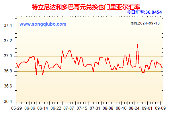 特立尼达和多巴哥元兑人民币汇率走势图