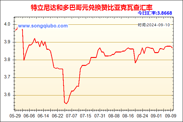 特立尼达和多巴哥元兑人民币汇率走势图