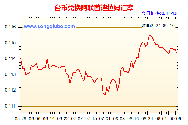 台币兑人民币汇率走势图