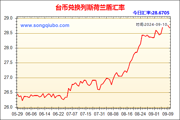 台币兑人民币汇率走势图