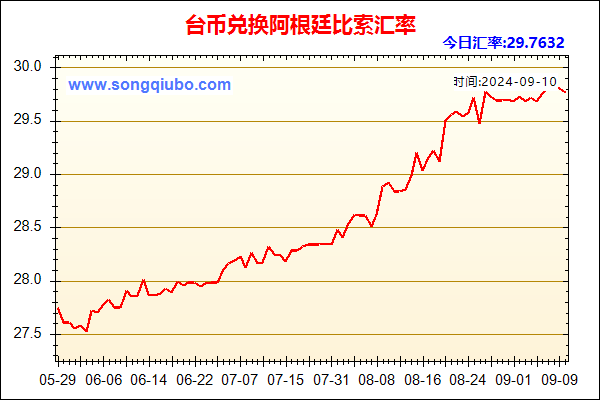 台币兑人民币汇率走势图