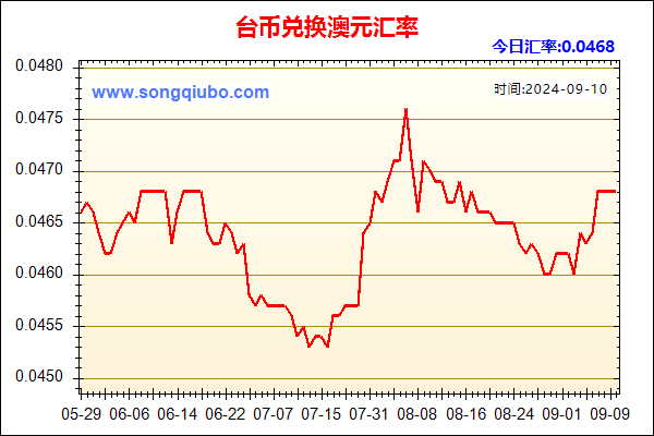 台币兑人民币汇率走势图