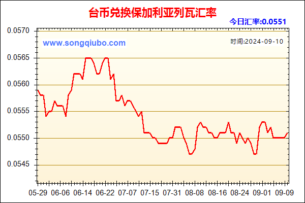 台币兑人民币汇率走势图