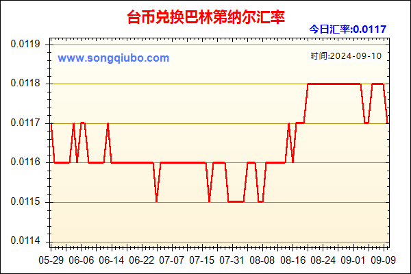 台币兑人民币汇率走势图