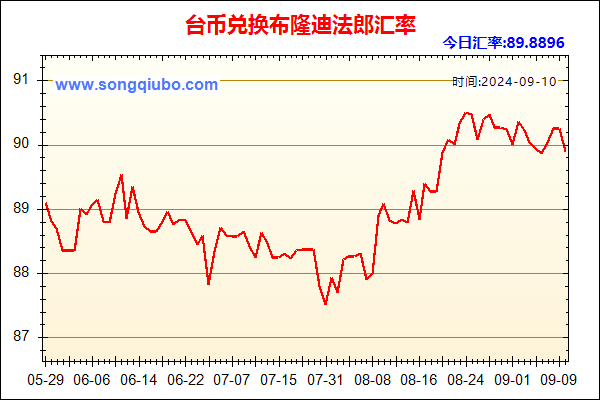 台币兑人民币汇率走势图