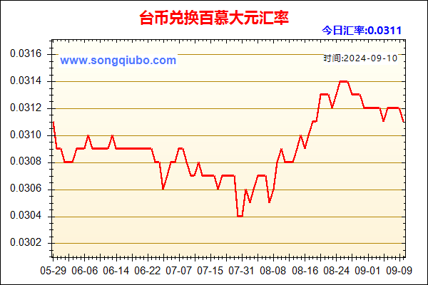 台币兑人民币汇率走势图