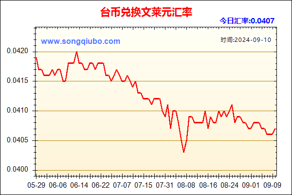 台币兑人民币汇率走势图