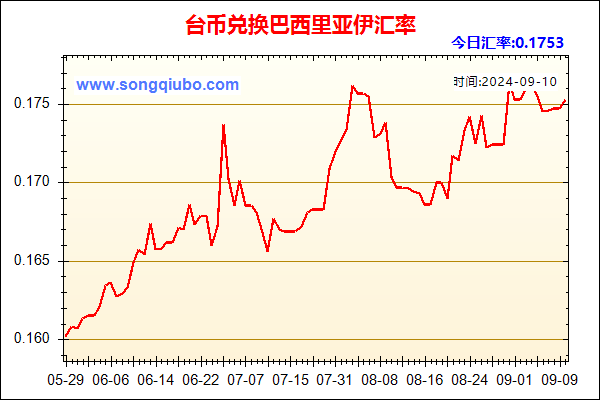 台币兑人民币汇率走势图