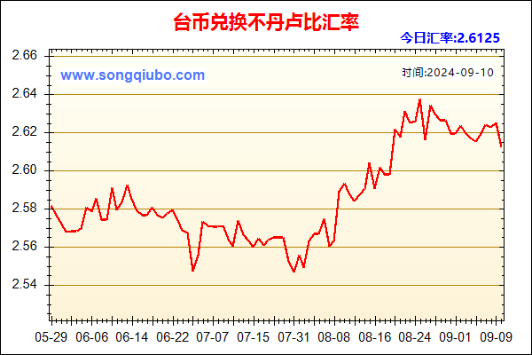 台币兑人民币汇率走势图