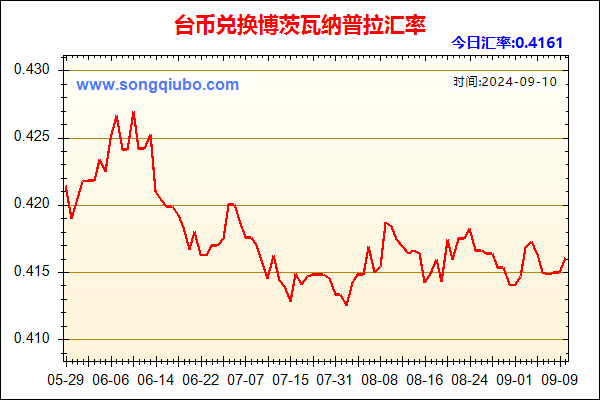 台币兑人民币汇率走势图