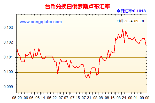 台币兑人民币汇率走势图