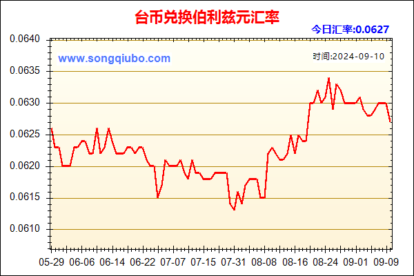 台币兑人民币汇率走势图