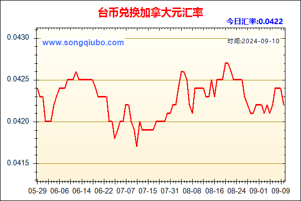 台币兑人民币汇率走势图