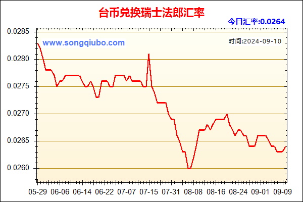 台币兑人民币汇率走势图