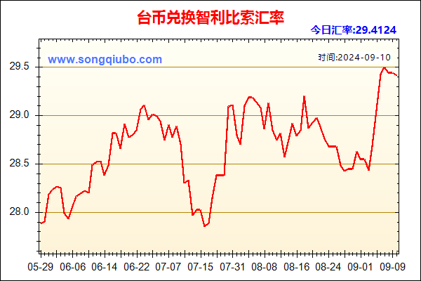 台币兑人民币汇率走势图