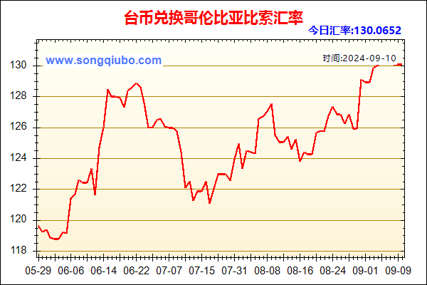 台币兑人民币汇率走势图