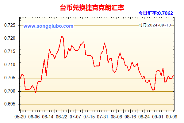 台币兑人民币汇率走势图