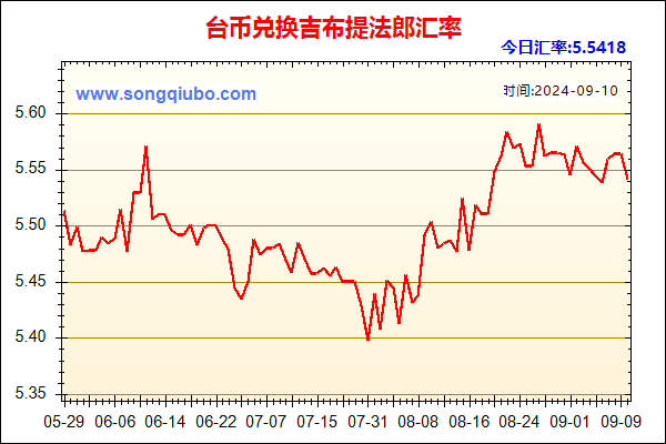 台币兑人民币汇率走势图