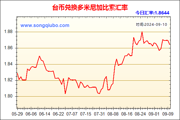 台币兑人民币汇率走势图