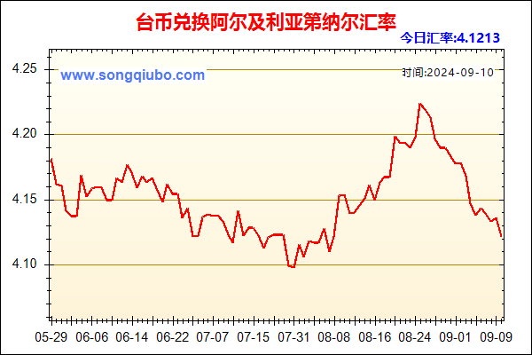 台币兑人民币汇率走势图