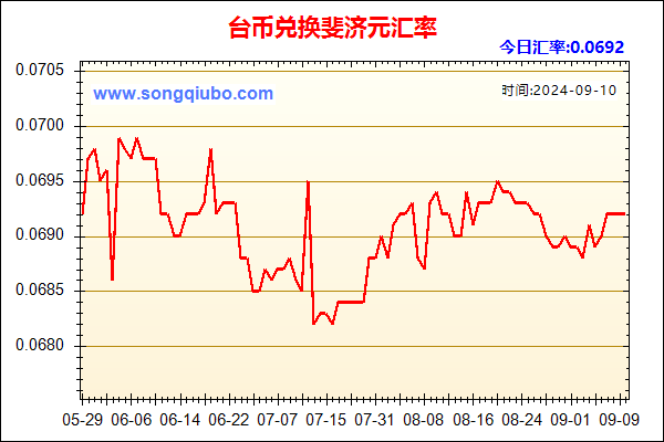 台币兑人民币汇率走势图