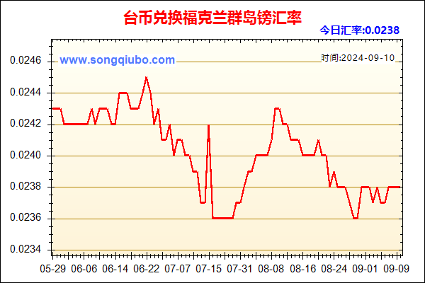 台币兑人民币汇率走势图