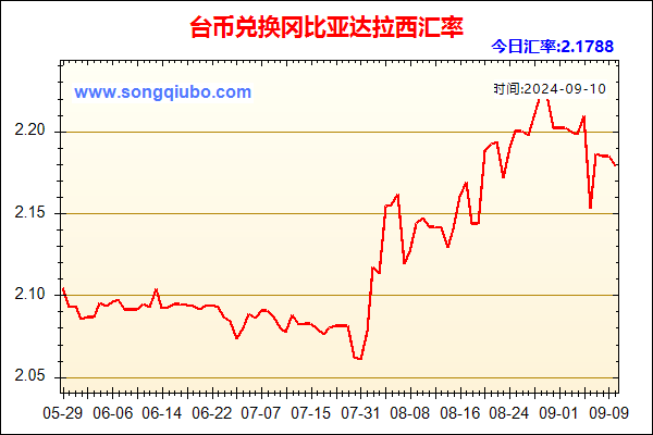 台币兑人民币汇率走势图