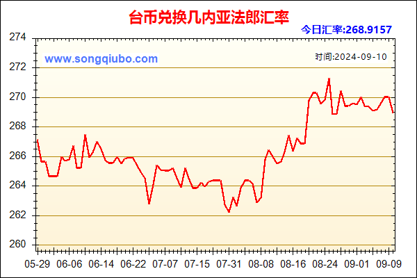 台币兑人民币汇率走势图